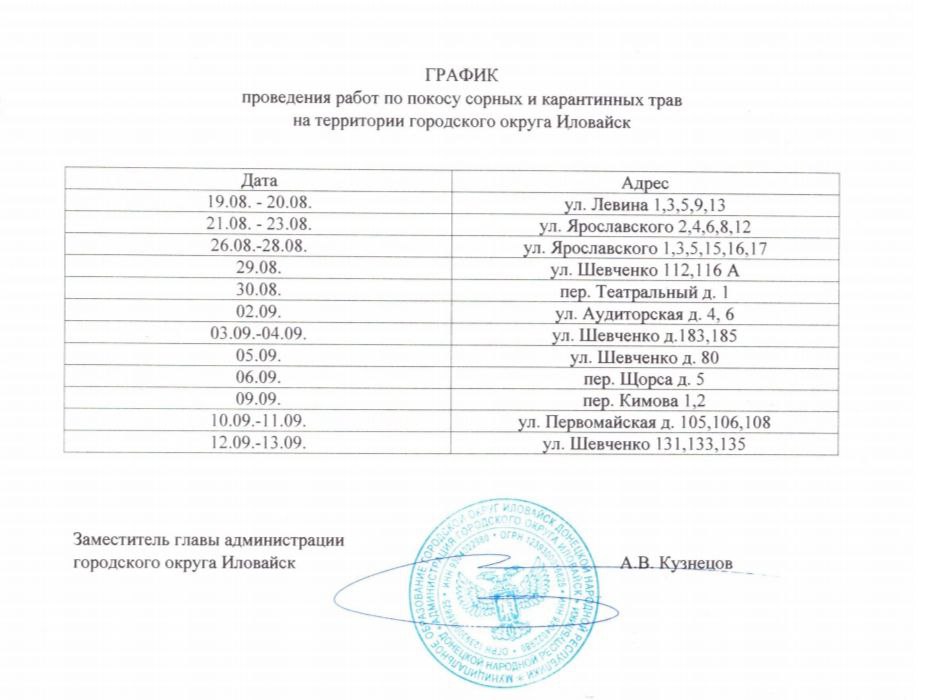 По поручению Главы Донецкой Народной Республики - Дениса Пушилина установлен график покоса травы в общественных местах и местах отдыха городского округа Иловайск..