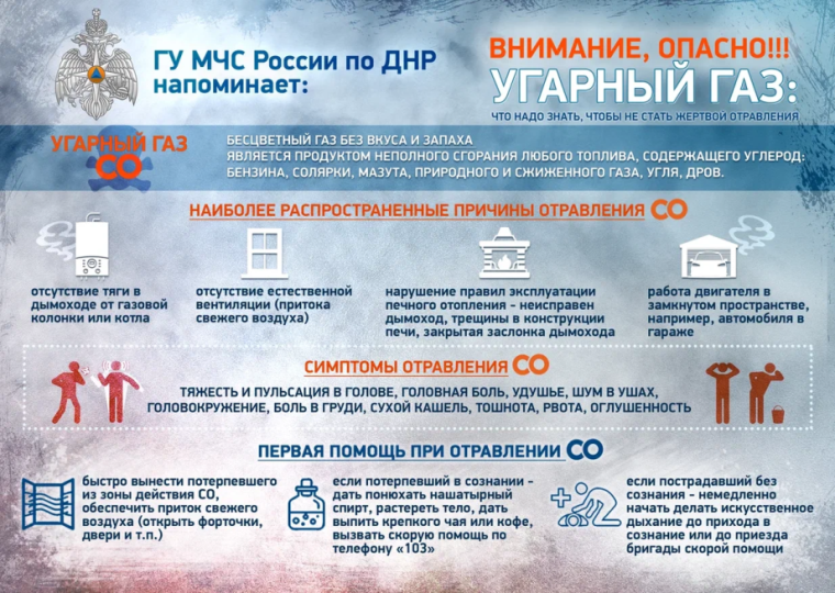 Отравление угарным газом – основная опасность для человека при пожаре. Отравление угарным газом – основная опасность для человека при пожаре.