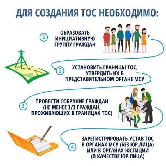 📎Территориальное общественное самоуправление (ТОС) — это отличная возможность влиять на жизнь своего городского округа, решать местные проблемы и улучшать качество жизни.. 📎Территориальное общественное самоуправление (ТОС) — это отличная возможность влиять на жизнь своего городского округа, решать местные проблемы и улучшать качество жизни..